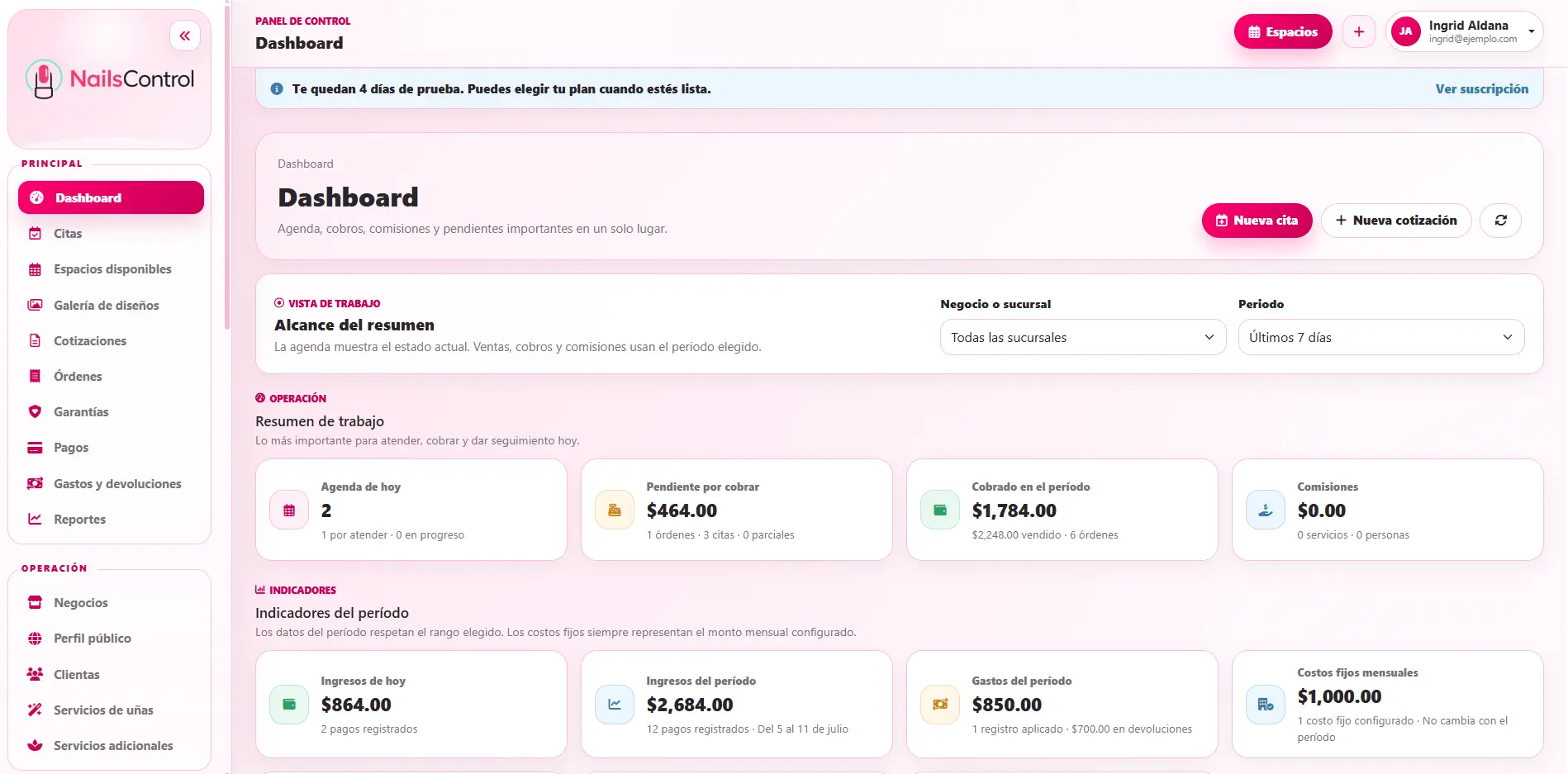 Dashboard de NailsControl con agenda, cobros, gastos y comisiones